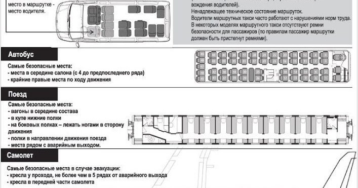 Где самое безопасное место в машине: Какое место в автомобиле наиболее безопасно для ребенка — Российская газета