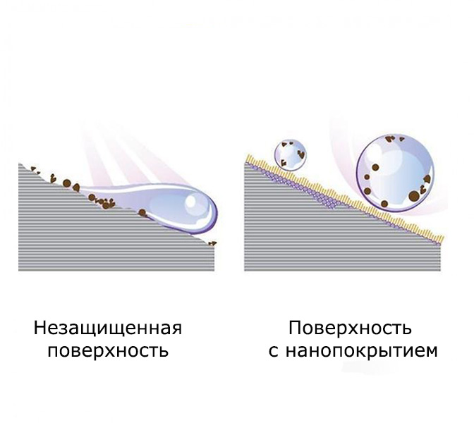 Гидрофобный: Недопустимое название — Викисловарь