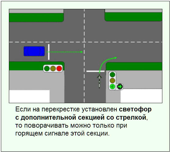 Как правильно проезжать перекрестки на механике: Как правильно проезжать перекрестки со светофорами для чайников?