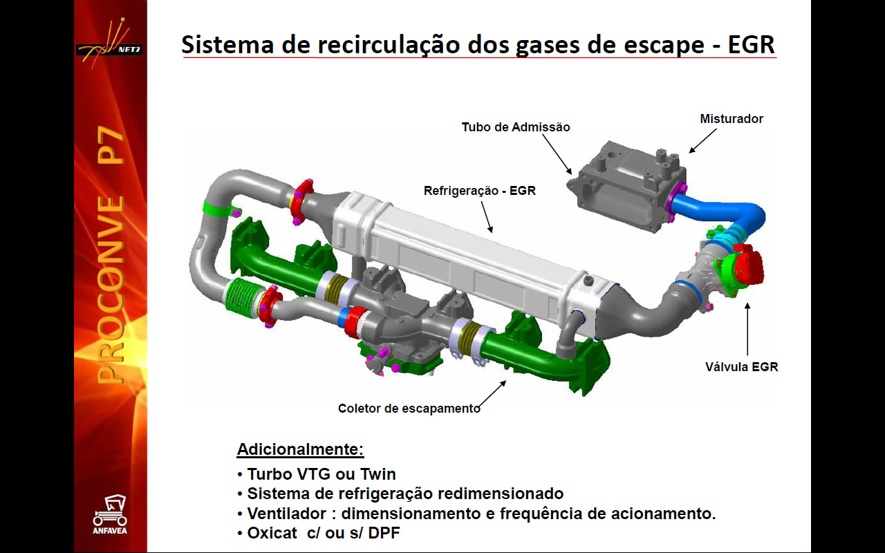 Эгр это: Рециркуляция отработавших газов. Что такое EGR?