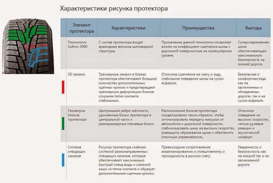 Направление зимних шин при установке рисунка протектора