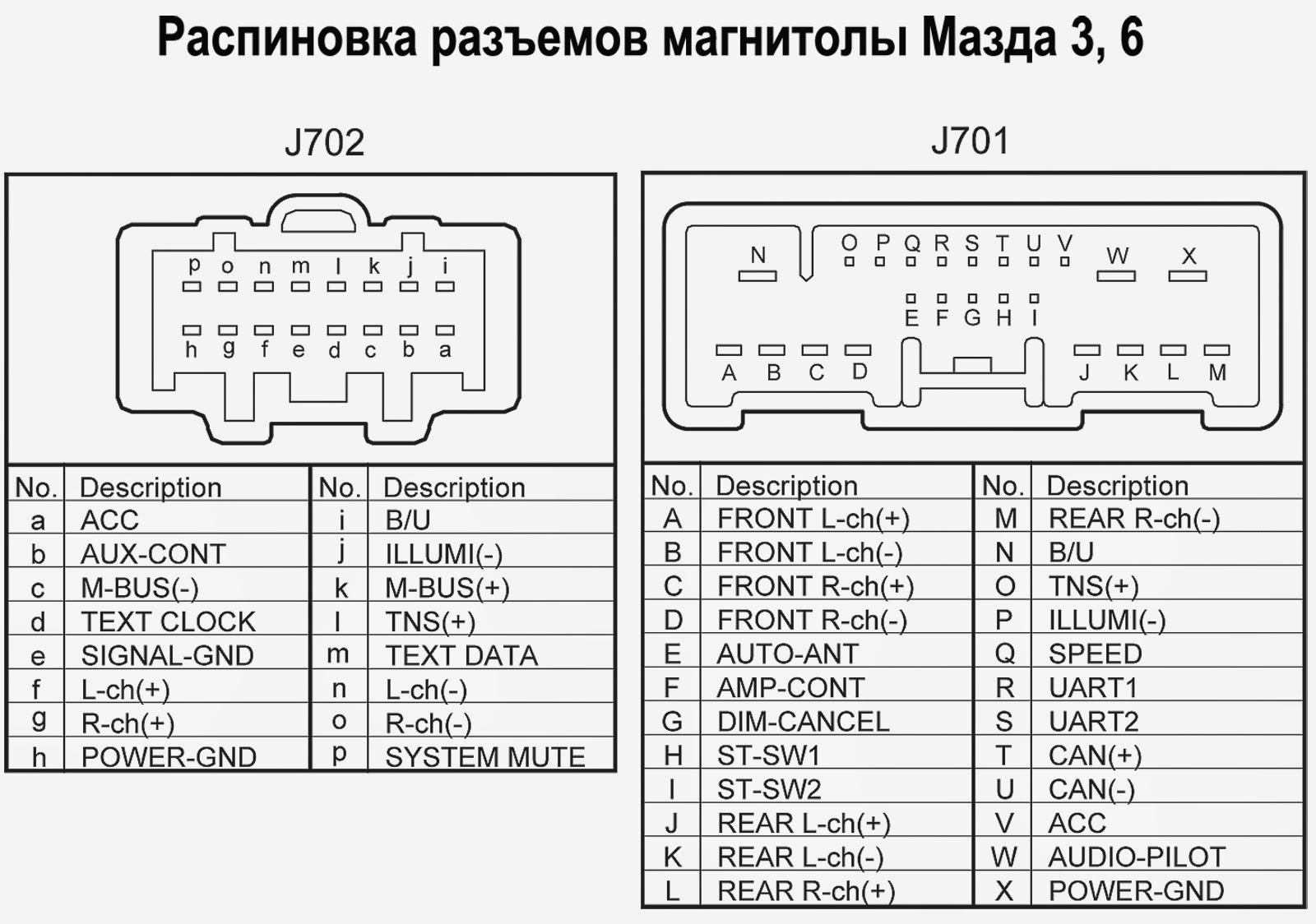 Функция ta в магнитоле: Какие функции на магнитоле выполняют кнопки PTY, TA и TF?