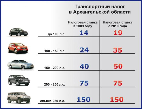 Как обойти транспортный налог: В каких случаях можно не платить транспортный налог