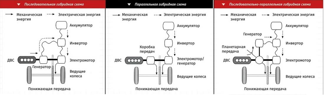 Схема работы электромобиля