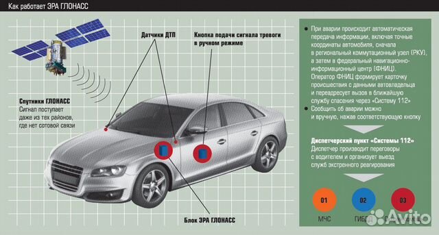 Как работает глонасс на авто: Система ГЛОНАСС в машине: принцип контроля транспорта