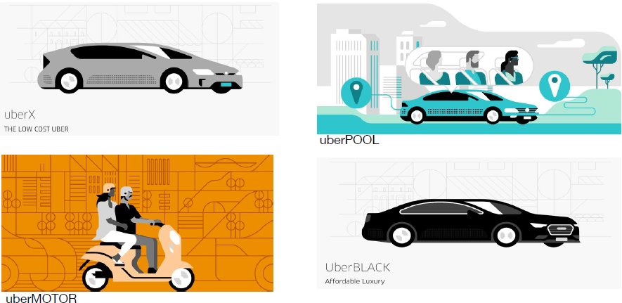 Uberx что это: Чем отличаются Убер X, Select, Black? Таблицы сравнения.