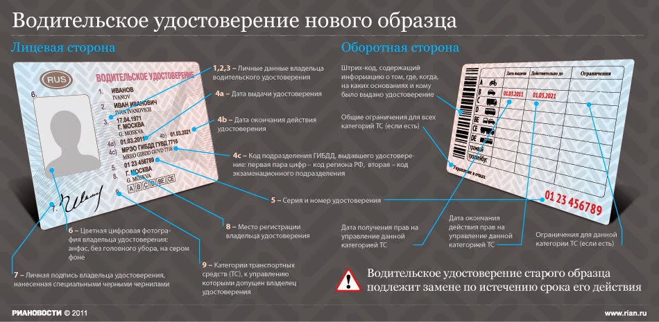 Категория ce: что это, какие машины можно водить, условия получения, сколько стоит