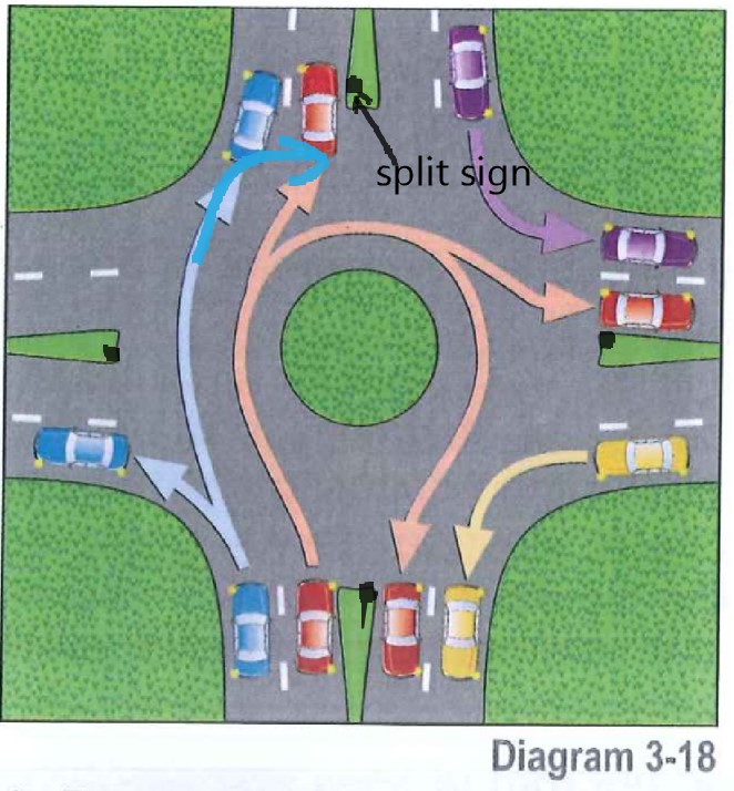Правила движения на круговом перекрестке: Как правильно проезжать перекресток с кольцевым движением? | АВТОМОБИЛИ