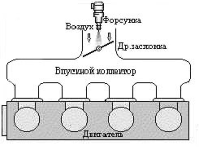 Как написать инжектор