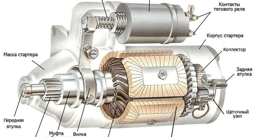 Стартер состоит: из чего состоит, для чего нужен, где находится, принцип работы, неисправности
