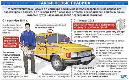 Какие документы должен иметь при себе водитель: какие документы обязательны в автомобиле