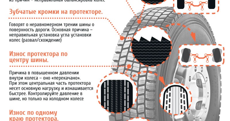 Износ протектора: ТрансТехСервис (ТТС): автосалоны в Казани, Ижевске, Чебоксарах и в других городах