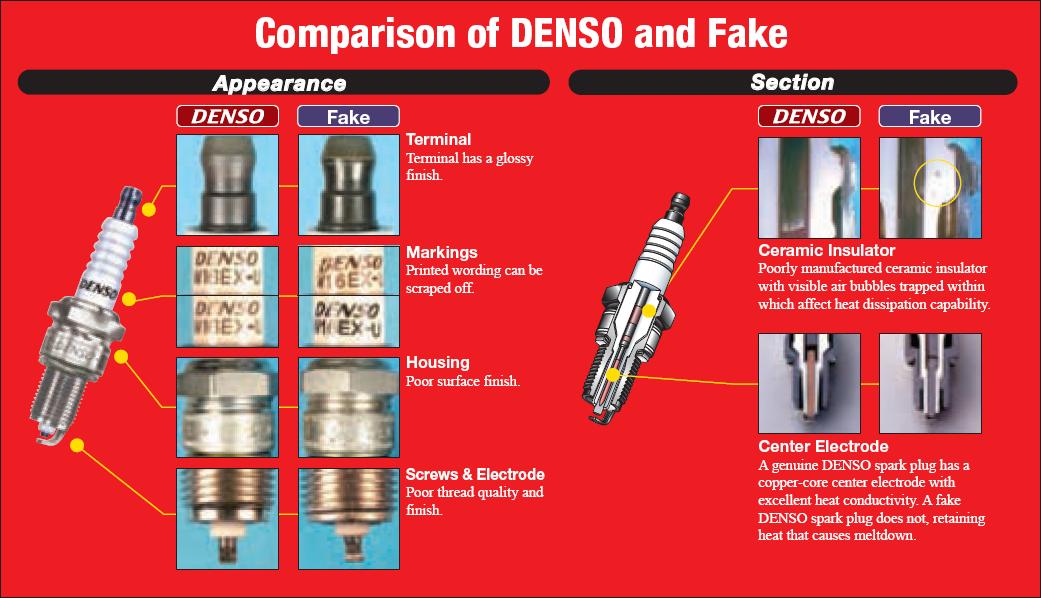 Свечи denso или ngk: Перевірка браузера, будь ласка, зачекайте...