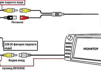 Схема подключения камеры заднего вида к магнитоле: Как выбрать, установить и подключить камеру заднего вида к магнитоле на автомобиле
