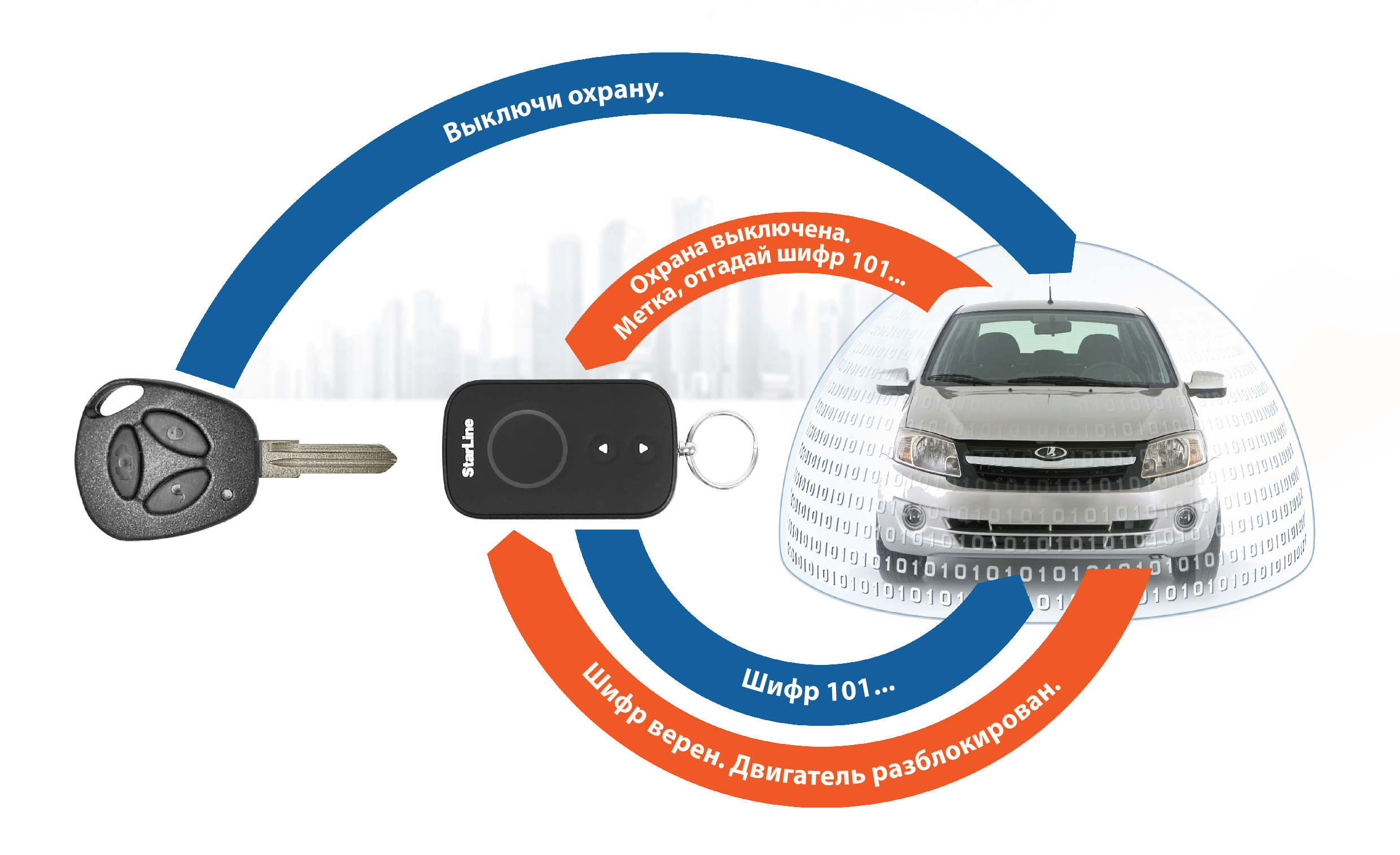 Спутниковые охранные системы для автомобилей рейтинг: Рейтинг лучших спутниковых сигнализаций для автомобиля 2020 года