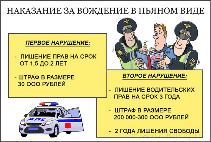 Сколько можно ездить на машине: До какого возраста можно водить автомобиль в России и других странах?