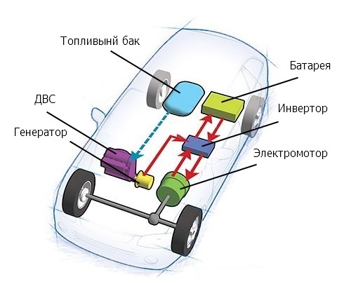 Устройство гибридного двигателя: Как работает гибридный автомобиль: принцип, особенности, расход топлива