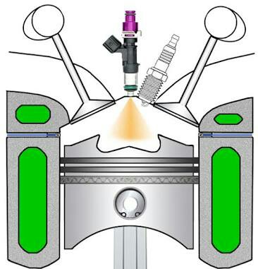 Gdi двигатель что это такое: Что такое система GDI двигателя автомобиля и как работает