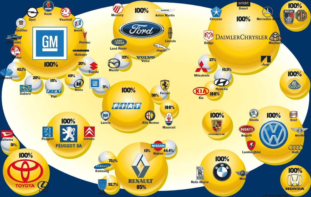 Рено кому принадлежит: Кому принадлежит Renault-Nissan-Mitsubishi Alliance, кто владелец, отзывы.