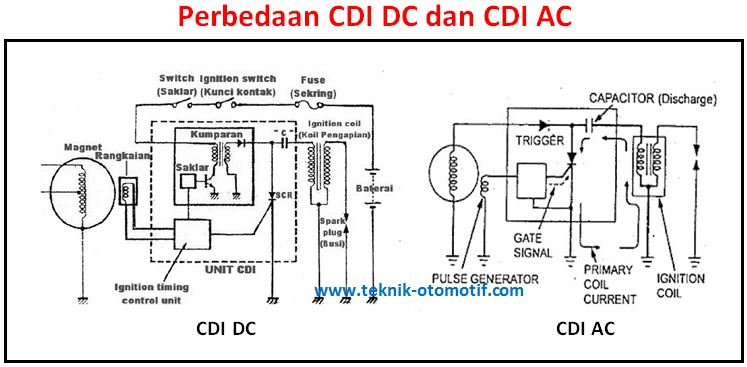 Cdi что это такое: Двигатель cdi мерседес | Профбокс