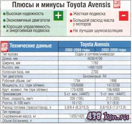 Расход масла на угар дизельного двигателя: Масложор. Почему угарает моторное масло? Причины расхода масла в двигателе автомобиля.