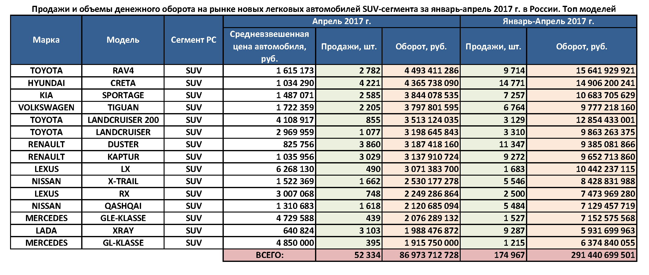 Ценовой сегмент авто до 300 тысяч: Какую Машину Купить В 2022 Году До 300 Тысяч? 2023