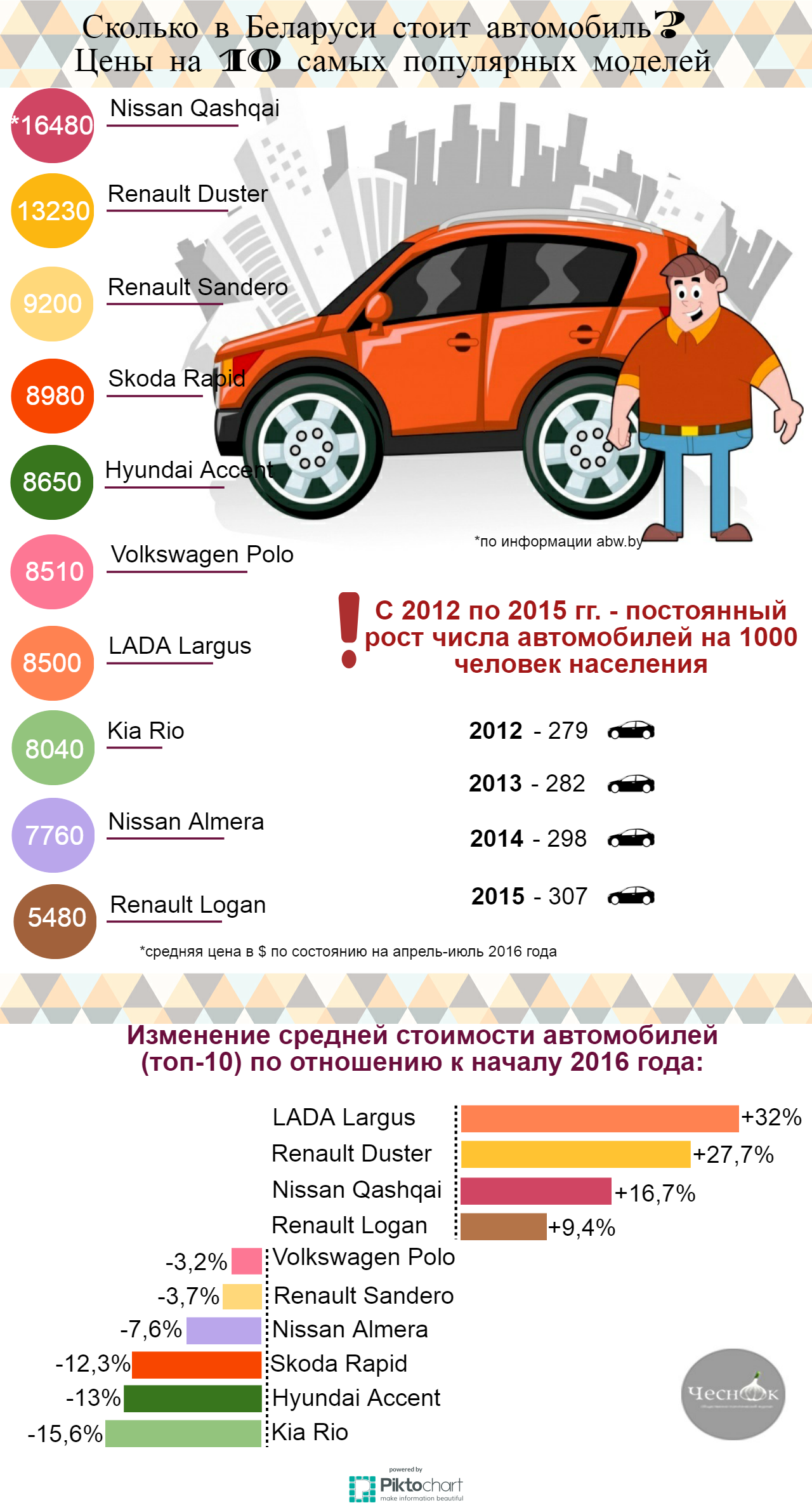 Какой средний пробег автомобиля в год: Средний пробег автомобилей в России – 17 500 км в год