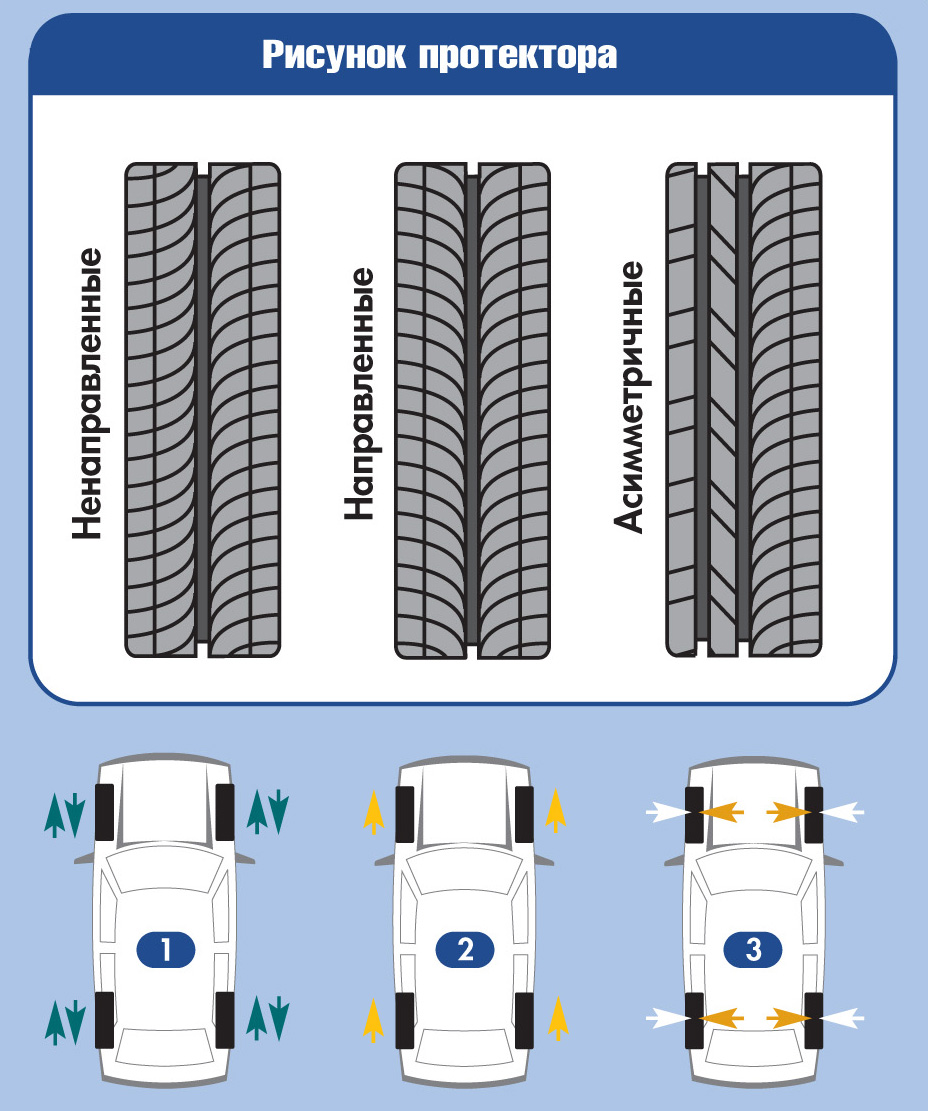 Как правильно поставить резину по направлению: Как правильно выбрать направление шин при их установке