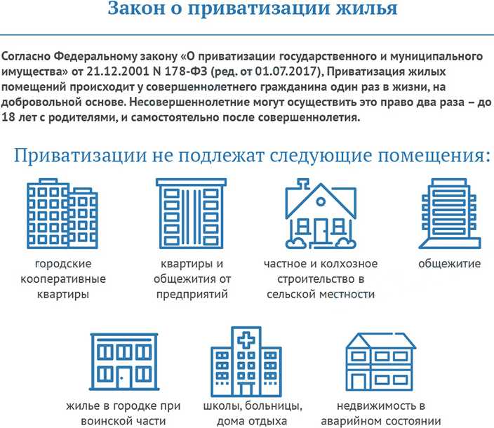 Приватизация земельного участка под гаражом: Межевание земли под гаражом - ГБУ г. Москвы ЦСО Троицкий