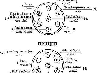 Розетка фаркопа распиновка: Распиновка розетки прицепа легкового автомобиля — схема подключения фаркопа