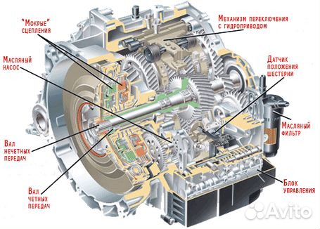 Адаптация коробки передач: Как сделать адаптацию АКПП | Сброс