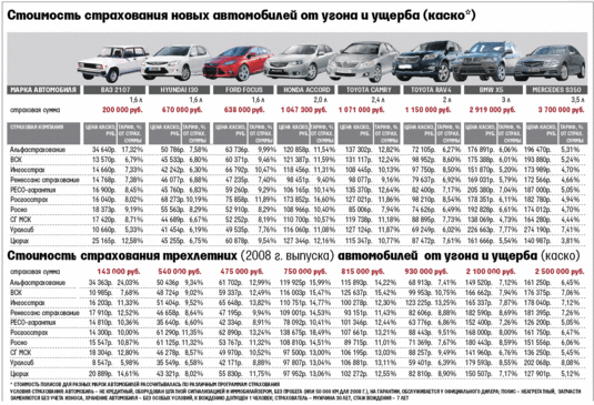 Средний пробег авто в год: За год средний пробег автомобилей в России вырос на тысячу километров — Транспорт на vc.ru