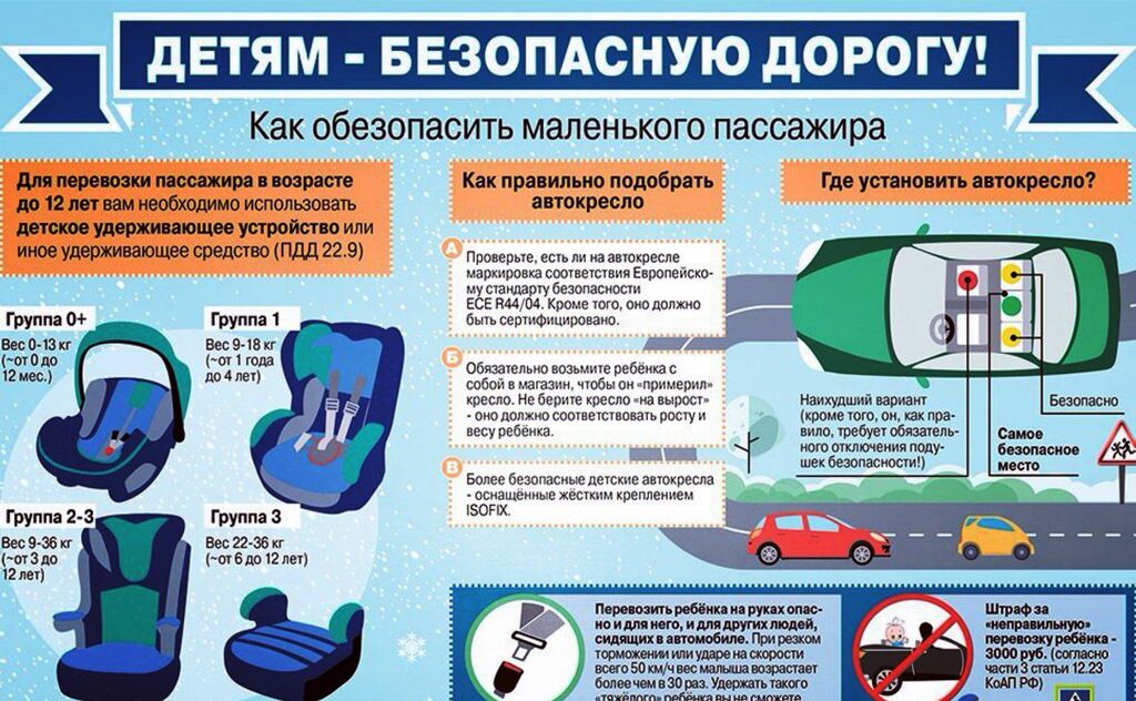 Наиболее безопасное место в автомобиле: Эксперт назвал самое безопасное место в автомобиле – Москва 24, 10.10.2022
