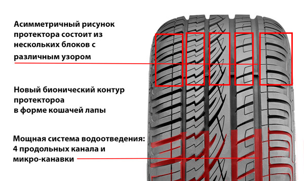 Правильная установка шин по протектору: разбираемся вместе. Как определить направление вращения шины? Правильная установка шин на диски