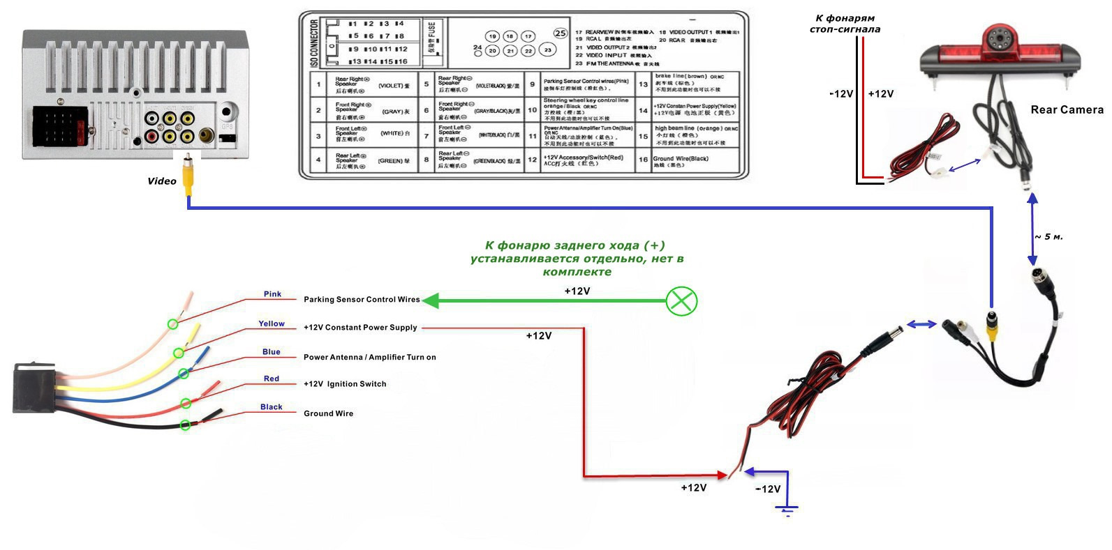 Схема подключения камеры заднего вида к магнитоле: Как выбрать, установить и подключить камеру заднего вида к магнитоле на автомобиле