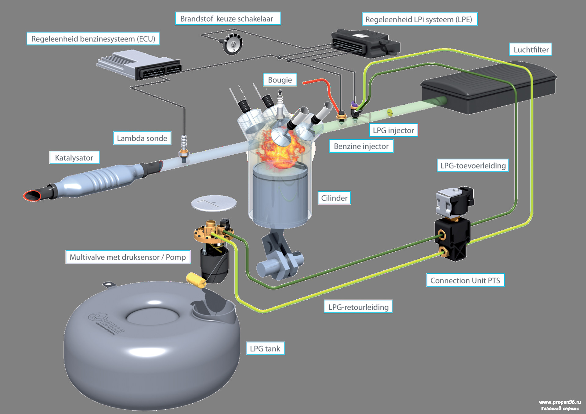 Схема установки газа 4 поколения