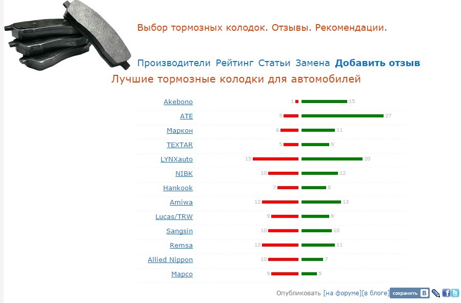 Рейтинг тормозных дисков: Лучшие тормозные диски. ТОП 7 фирм (обзор и нюансы выбора)