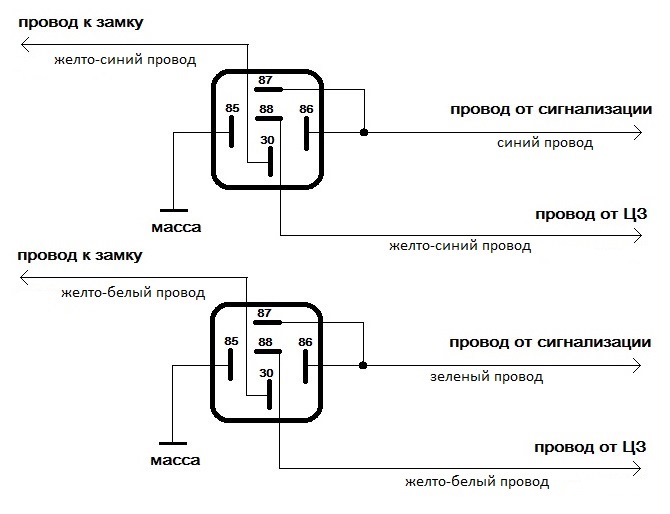 Центральный замок как работает: как работает, установить своими руками (схема)