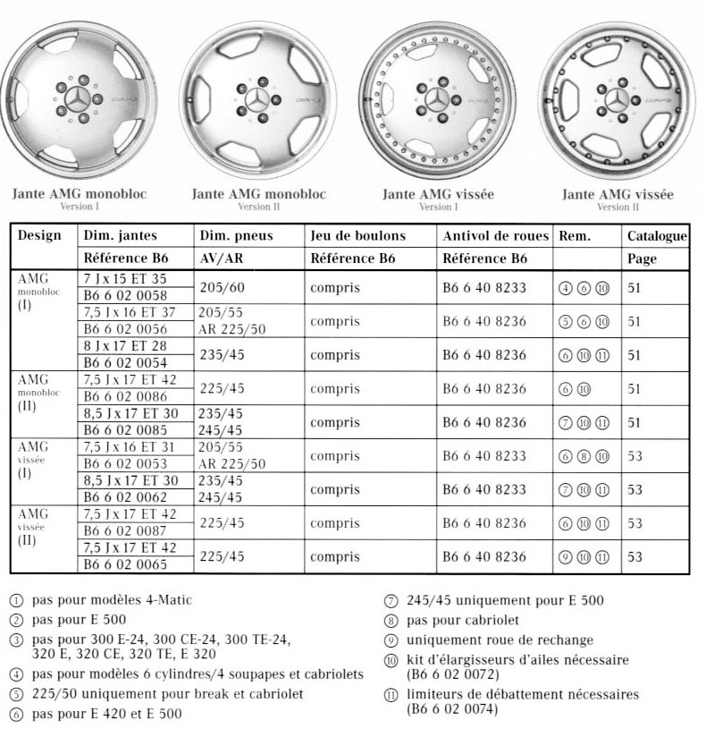 Таблица разболтовки колесных дисков автомобилей: Разболтовка колесных дисков | AvtoTachki