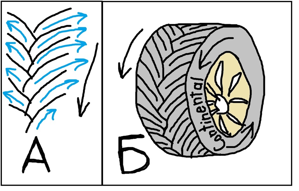 Как определить по рисунку протектора направление вращения шины