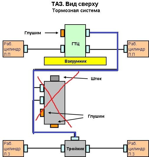 Схема подключения тормозных трубок ваз 2109