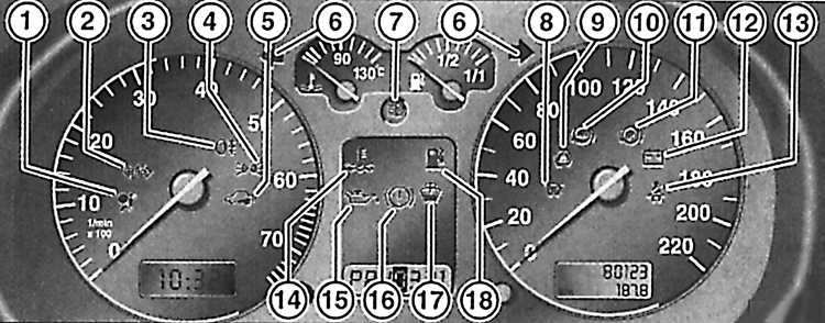 Что означают значки на панели приборов: Значки на панели приборов что означают