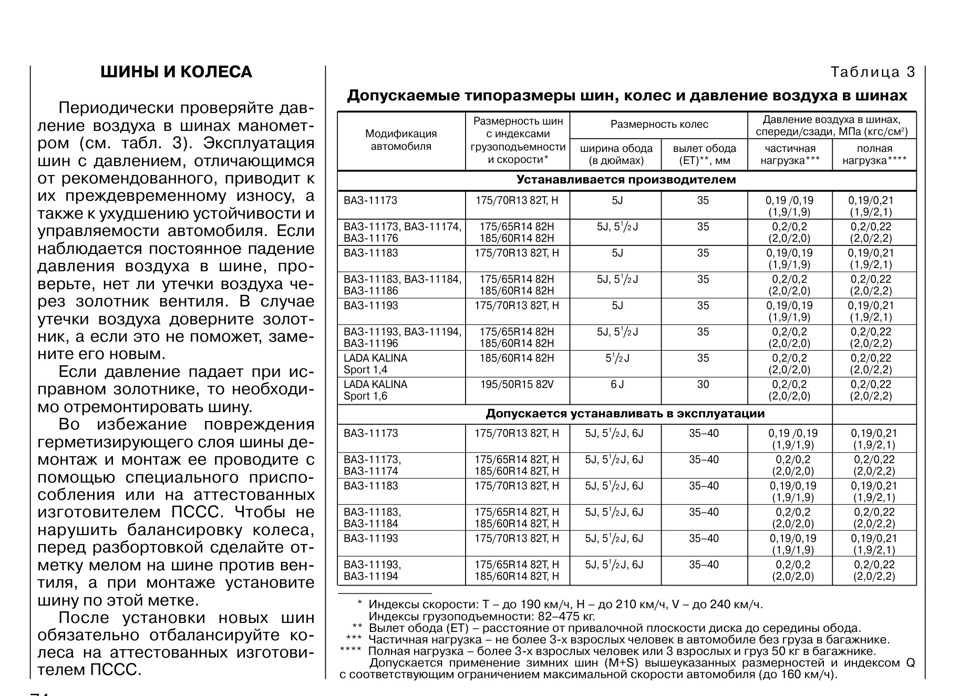 Какое давление в шинах уаз 469: Давление в шинах уаз 469. Какое давление должно быть в шинах уаз