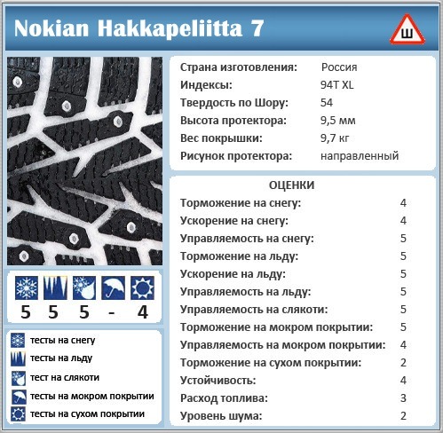 Маркировка шин нокиан хакапелита расшифровка: Маркировка шин / Обслуживание и замена шин / Служба поддержки клиентов / Nokian Tyres