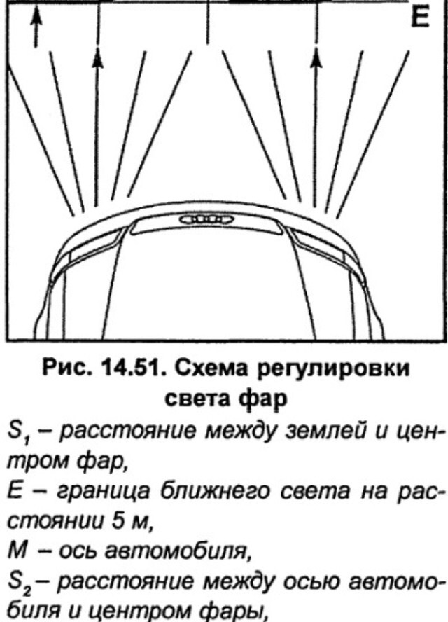 Как правильно настроить фары: Как отрегулировать фары самостоятельно и когда требуется проводить их настройку?