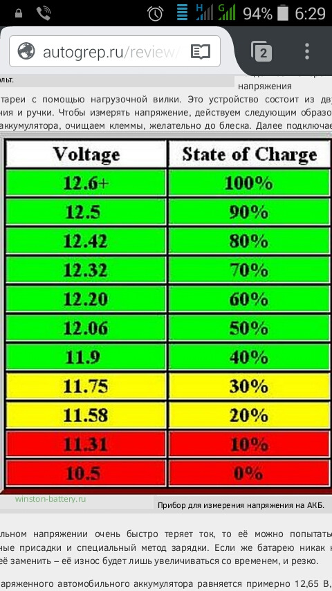 Одна банка аккумулятора не набирает плотность: При зарядке акб не кипит одна банка