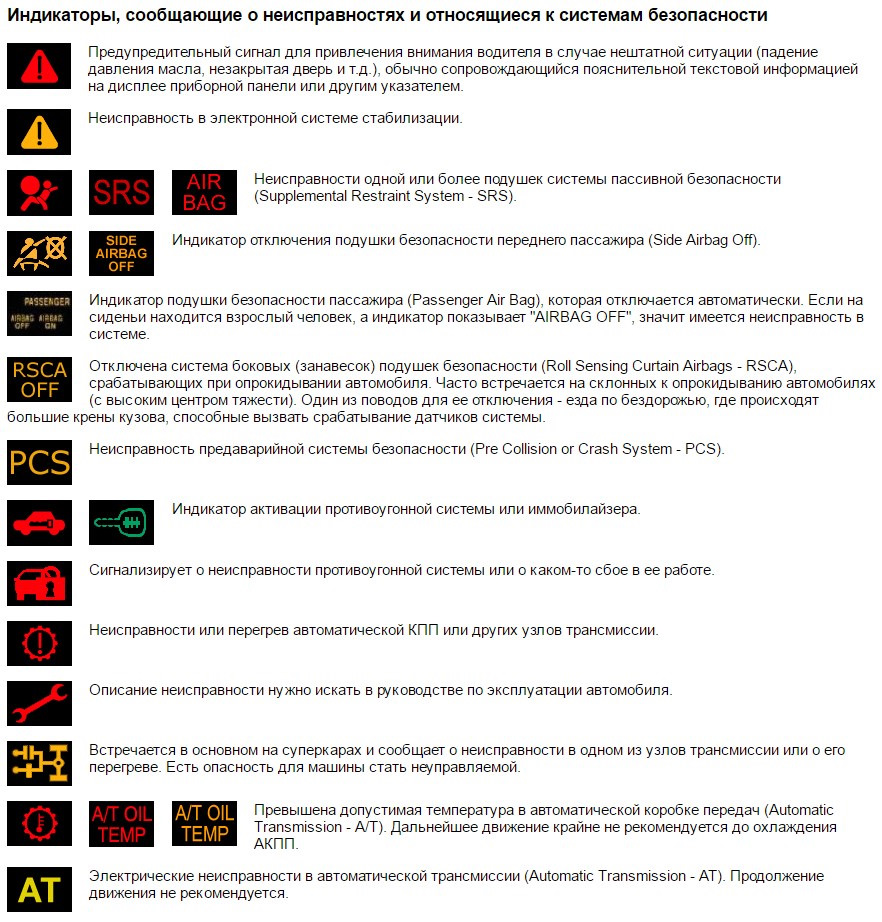 Что означают значки на панели приборов: Значки на панели приборов что означают