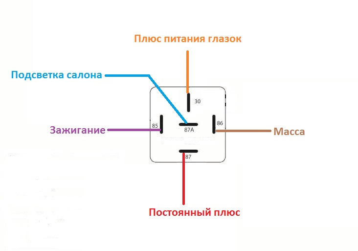 Автомобильное реле 12в 4х контактное схема подключения