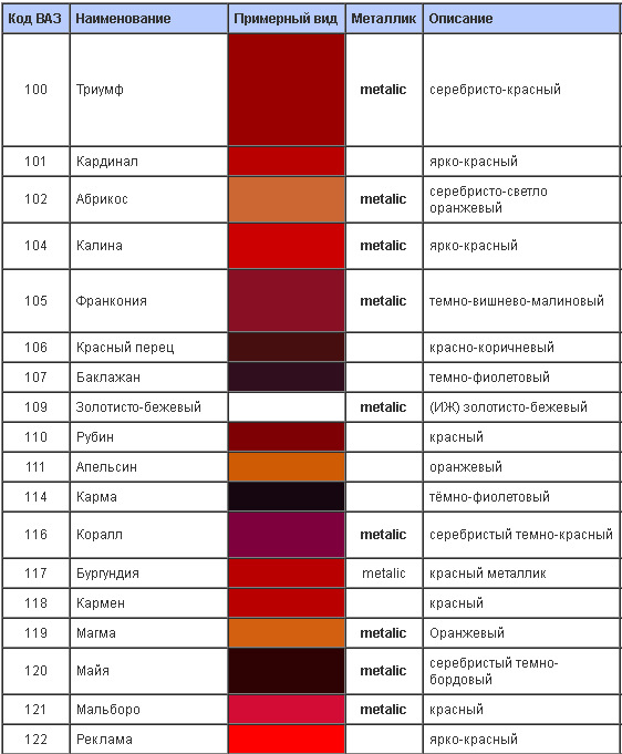 Цвет краски по vin коду онлайн: Узнать код краски автомобиля по VIN-коду