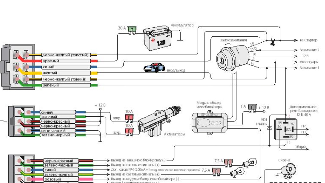 Как установить автозапуск на автомобиль: установка дистанционного запуска двигателя на механику и автомат, видео о плюсах и минусах системы